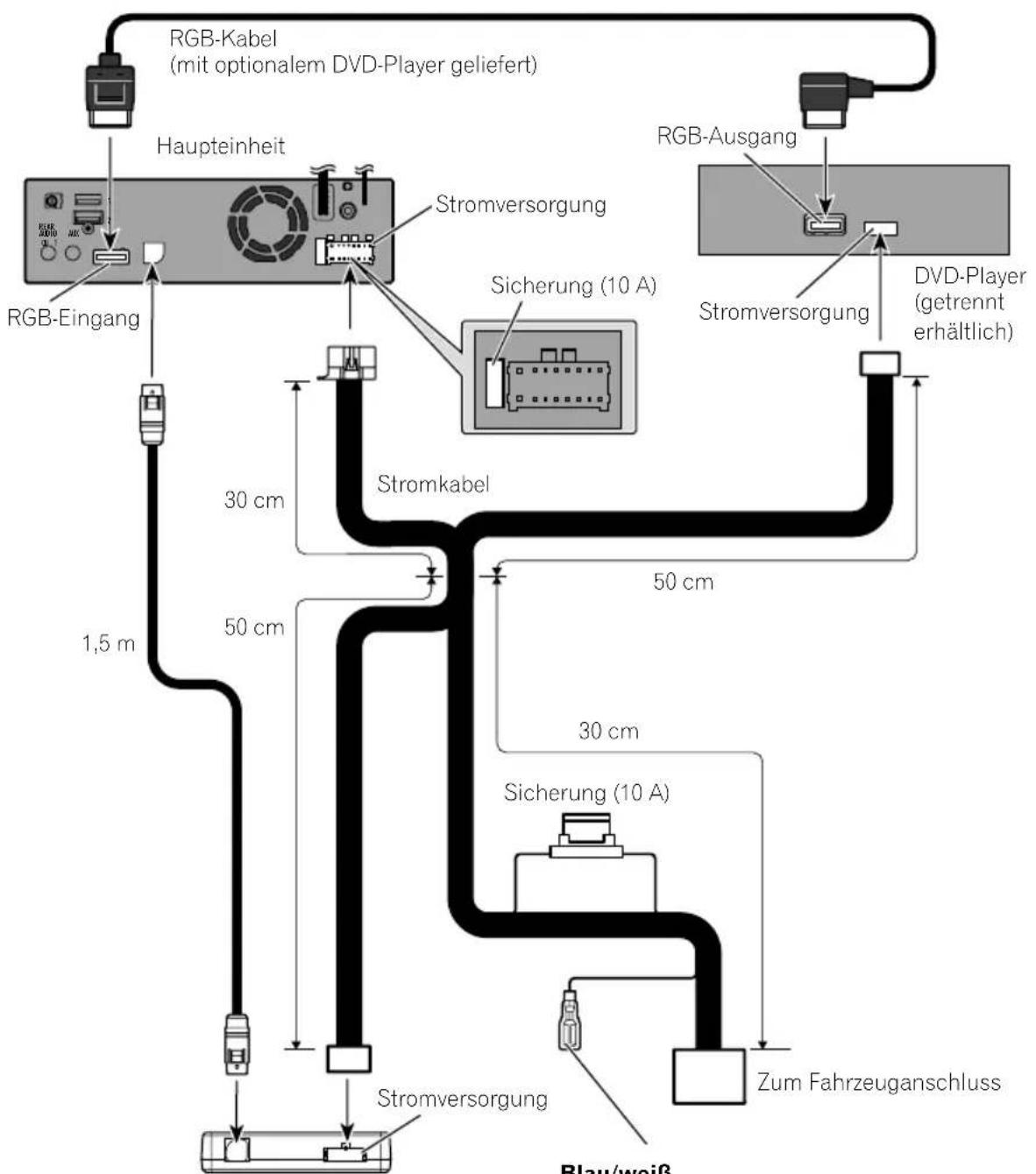 PIONEER AVICEVO1 - Stromkabelanschließen - 1
