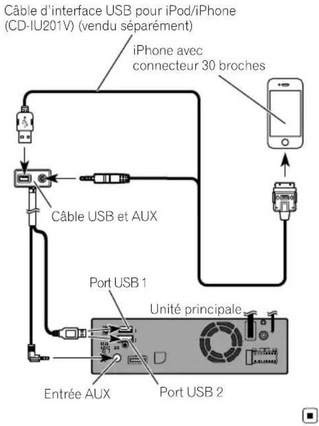 PIONEER AVICEVO1 - Connexionvial'entréeAUX (iPhone) - 1