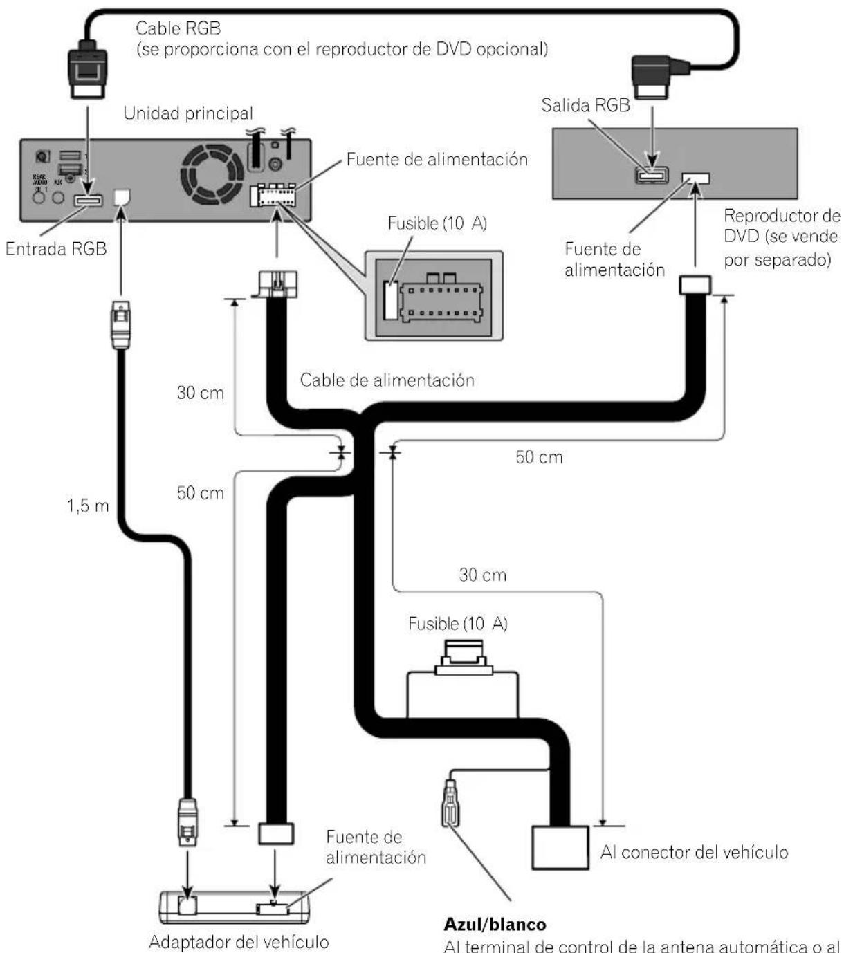 PIONEER AVICEVO1 - Conexión del cable dealimentación - 1