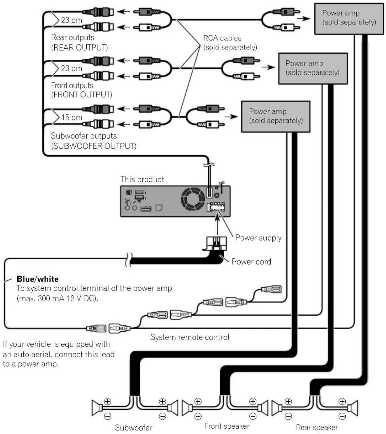 PIONEER AVICEVO1 - Connectingthemainunittothefacepanel - 3