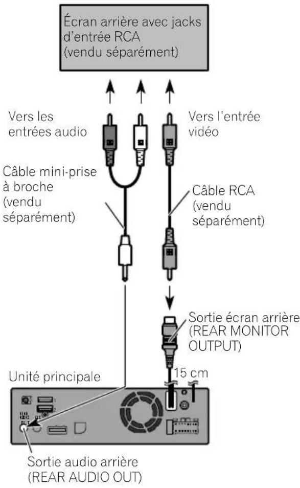PIONEER AVICEVO1 - Connexiondel'afficheur arrière - 1