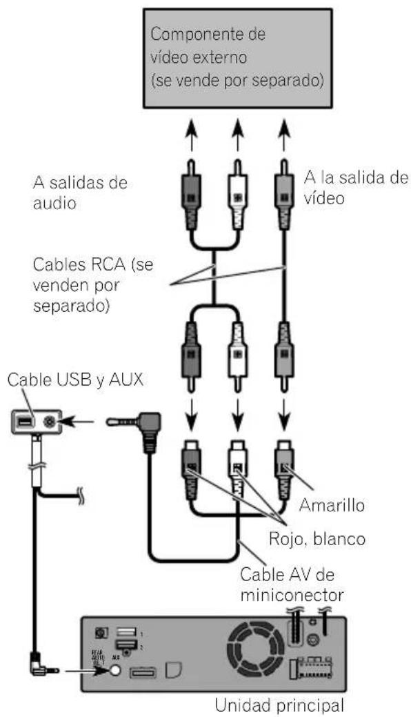 PIONEER AVICEVO1 - Utilizacióndeunaentrada AUX - 1