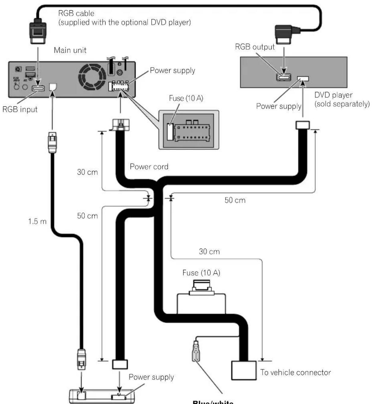 PIONEER AVICEVO1 - Connectingthepowercord - 1