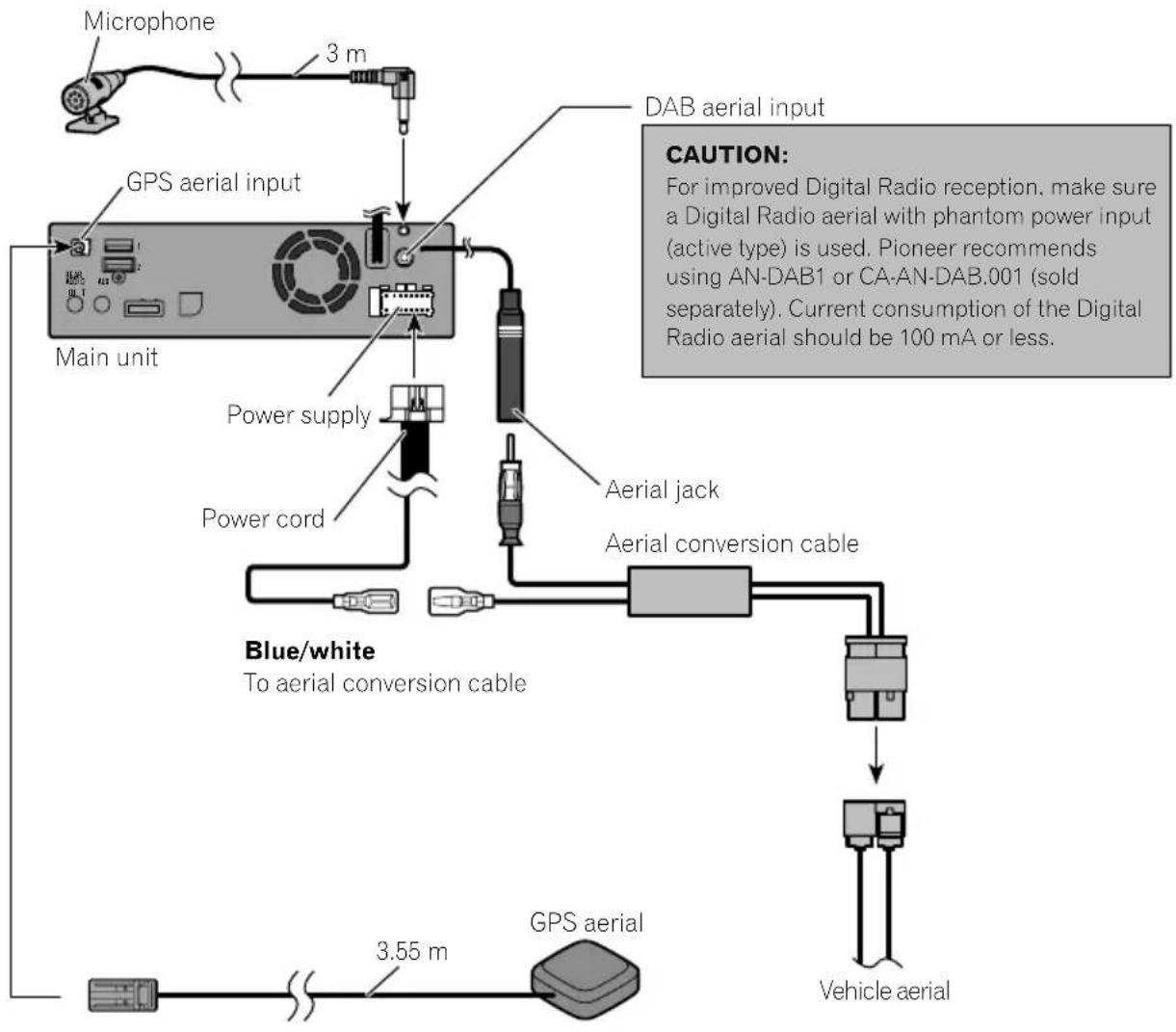 PIONEER AVICEVO1 - Connectingthesystem - 1