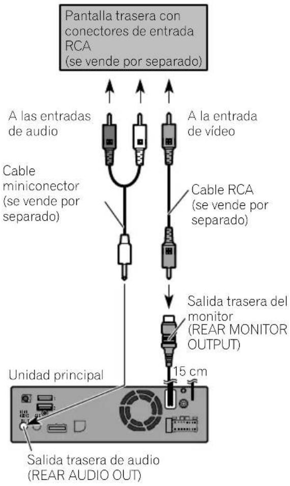 PIONEER AVICEVO1 - Conexióndelapantalla trasera - 1