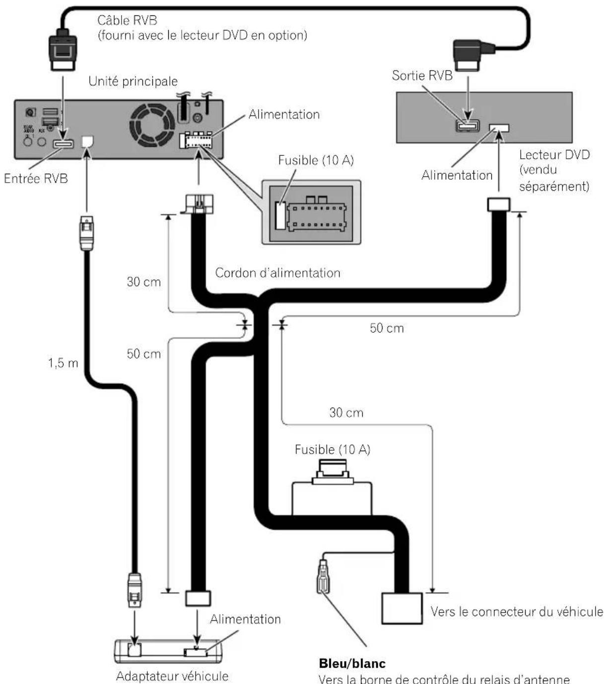 PIONEER AVICEVO1 - Branchementducordond'alimentation - 1