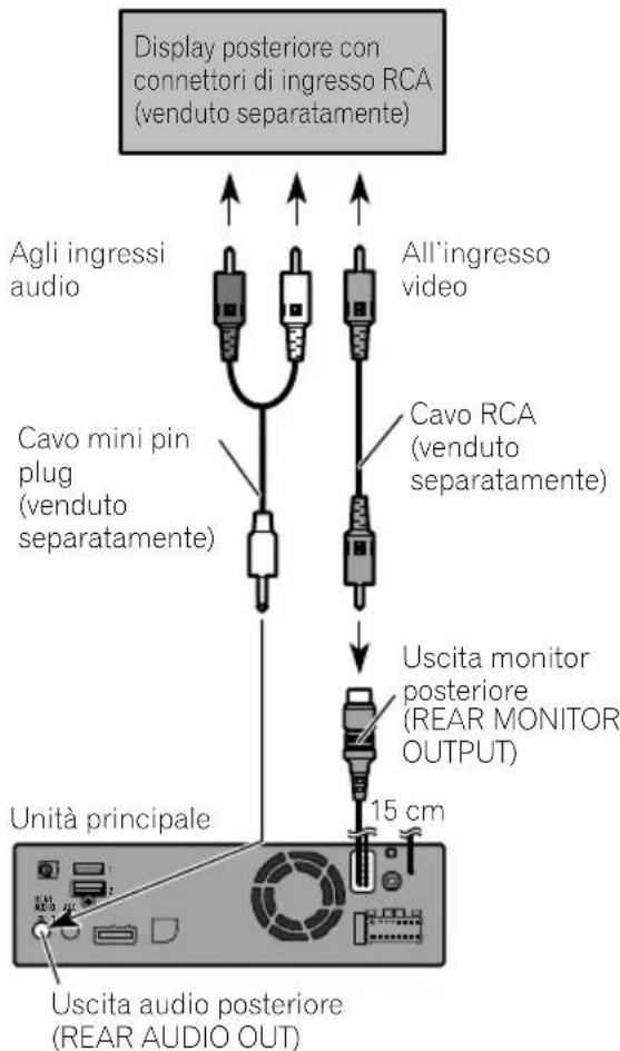 PIONEER AVICEVO1 - Collegamentodeldisplay posteriore - 1