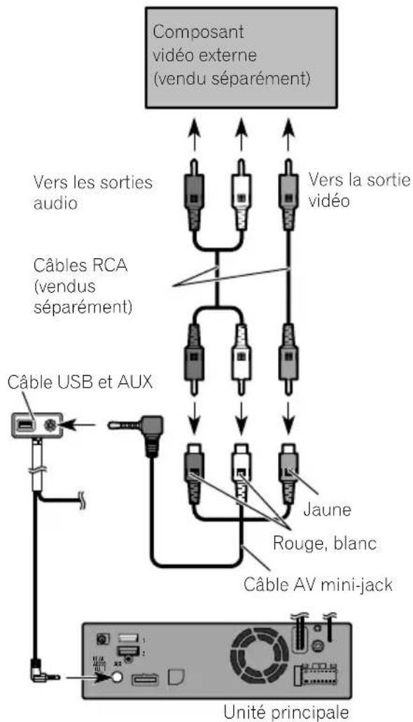 PIONEER AVICEVO1 - Utilisationd'uneentréeAUX - 1