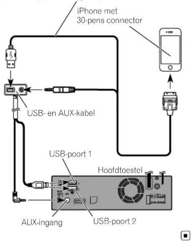 PIONEER AVICEVO1 - AansluitenviadeAUX-ingang (iPhone) - 1