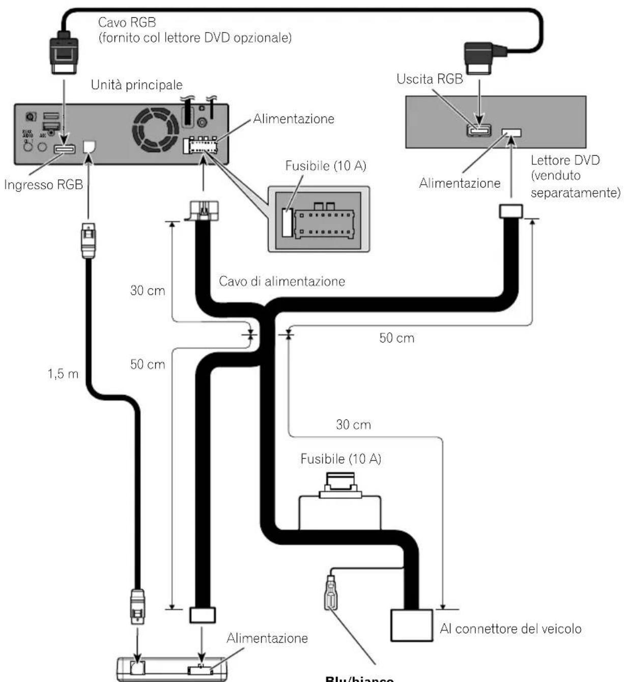 PIONEER AVICEVO1 - Collegamentodelcavodialimentazione - 1