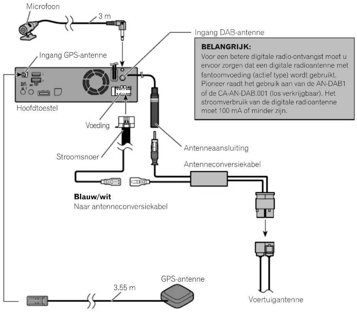 PIONEER AVICEVO1 - Systeemcomponentenaansluiten - 1