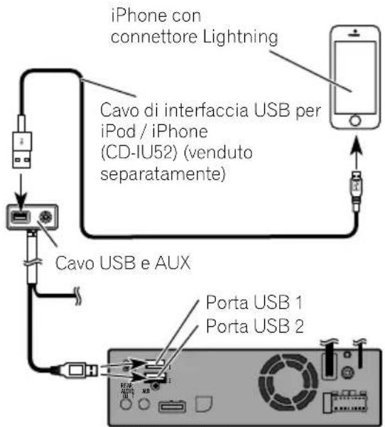 PIONEER AVICEVO1 - Collegamentotramitelaporta USB(iPhone) - 1