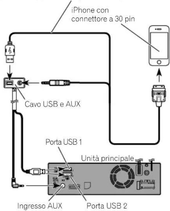 PIONEER AVICEVO1 - Collegamentotramite l'ingressoAUX(iPhone) - 1