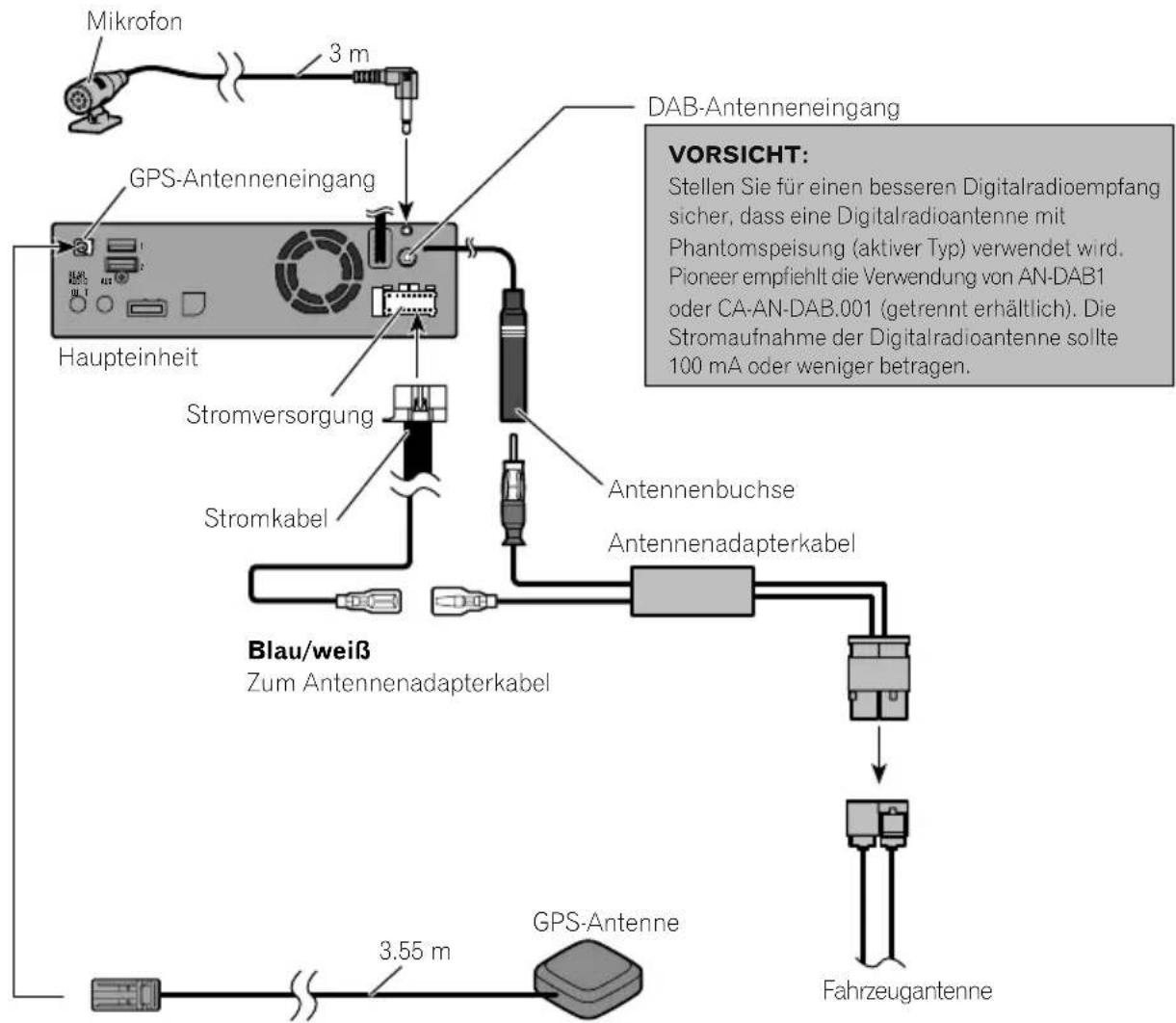 PIONEER AVICEVO1 - AnschlussdesSystems - 1