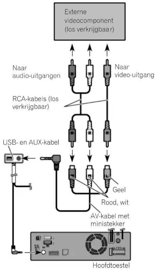 PIONEER AVICEVO1 - DeAUX-inganggebruiken - 1