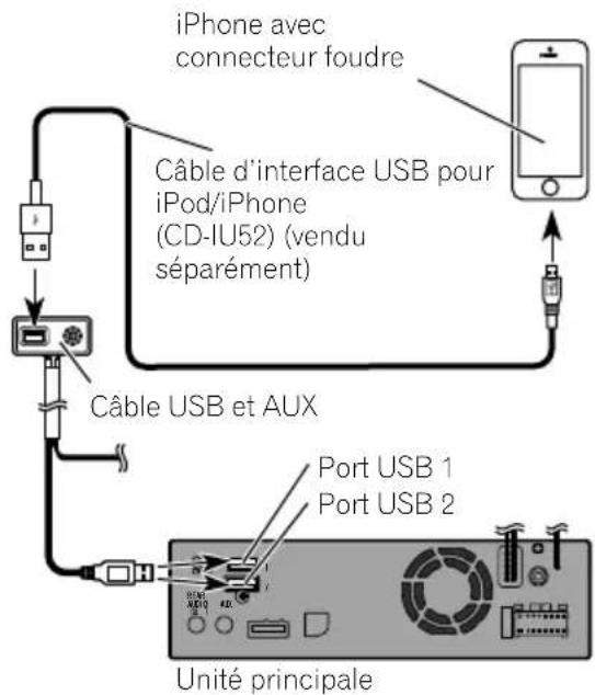 PIONEER AVICEVO1 - ConnexionvialeportUSB(iPhone) - 1