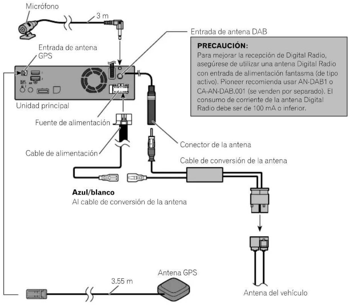 PIONEER AVICEVO1 - Conexióndelsistema - 1