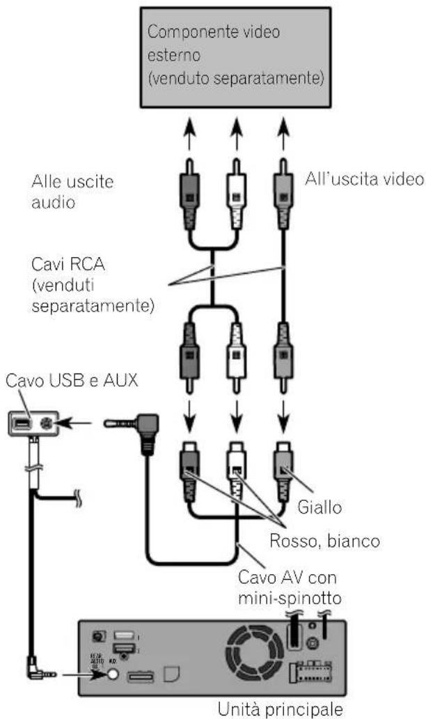 PIONEER AVICEVO1 - Usodell'ingressoAUX - 1
