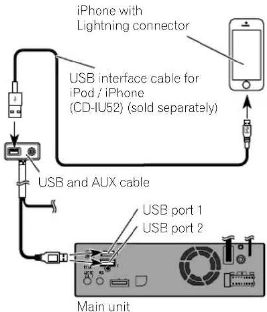 PIONEER AVICEVO1 - ConnectingviatheUSBport (iPhone) - 1