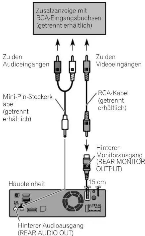 PIONEER AVICEVO1 - Anschlussdeszusätzlichen Displays - 1