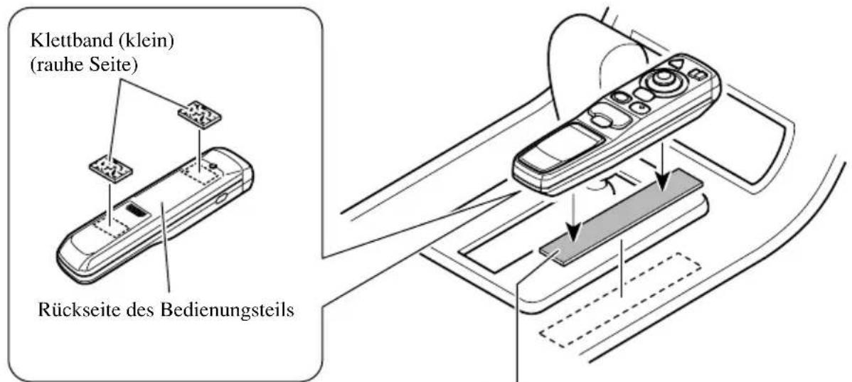 Klettband (klein) (rauhe Seite) Rückseite des Bedienungsteils