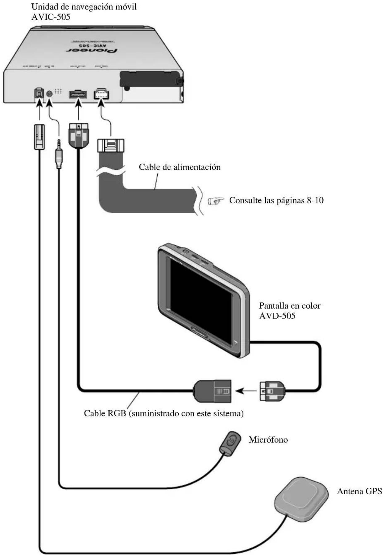PIONEER AVIC505 - Conexión del sistema - 1