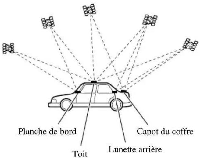 Planche de bord Toit Capot du coffre Lunette arrière