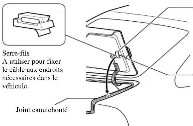 Serre-fils A utiliser pour fixer le câble aux endroits nécessaires dans le véhicule. Joint caoutchouté