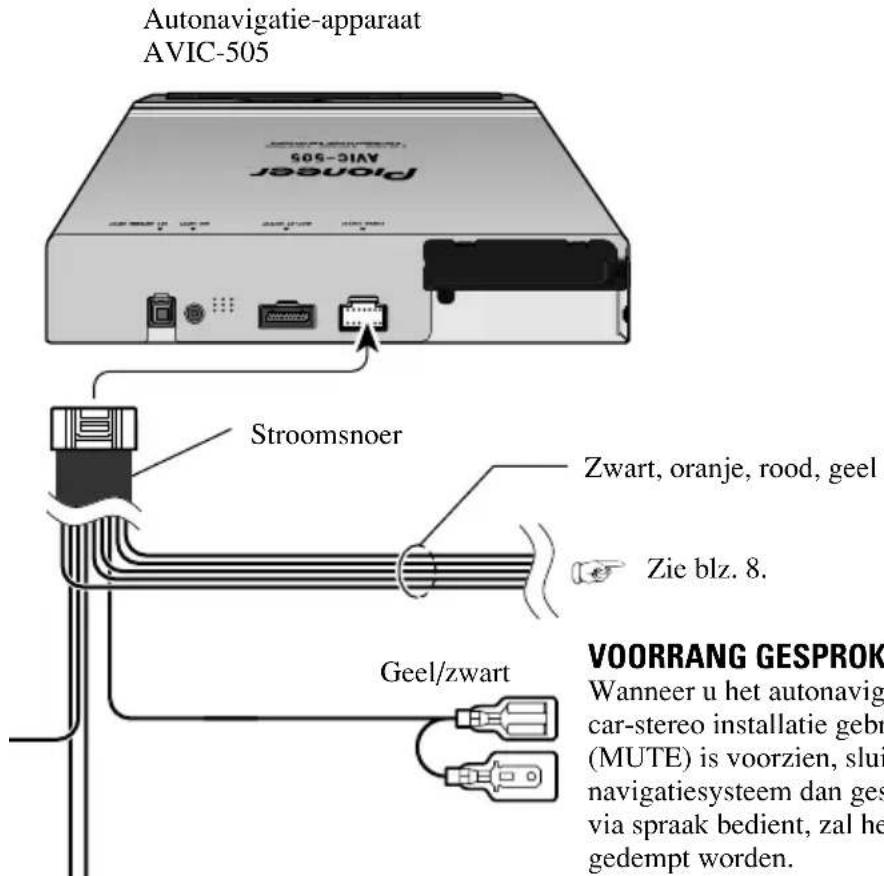 Autonavigatie-apparaat AVIC-505 PROSER AVIC-505 Stroomsoer Zwart, oranje, rood, geel Zie blz. 8. Geel/zwart VOORRANG GESPROK Wanneer u het autonavig car-stereo installatie gebr (MUTE) is voorzien, slui navigatiesysteem dan ges via sprak bedient, zal he gedempt worden.