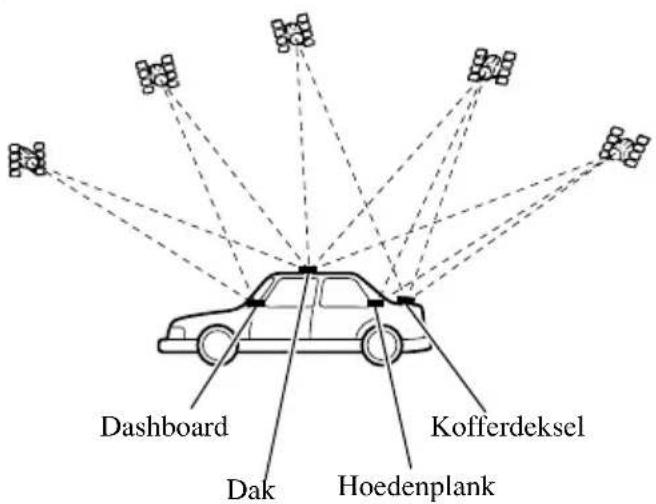 Dashboard Dak Hoedenplank Kofferdeksel