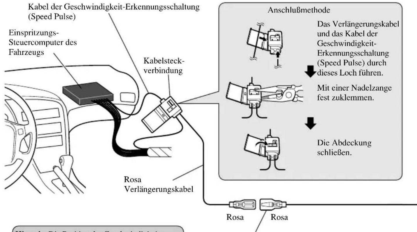 Kabel der Geschwindigkeit-Erkennungsschaltung (Speed Pulse) Einspritzungs- Steuercomputer des Fahrzeugs Kabelsteck- verbindung Rosa Verlängerungskabel Anschlußmethode Das Verlängerungskabel und das Kabel der Geschwindigkeit- Erkennungsschaltung (Speed Pulse) durch dieses Loch führen. Mit einer Nadelzange fest zuklemmen. Die Abdeckung schließen. Rosa Rosa Wiening Die Repositionen Geschwindigkeit