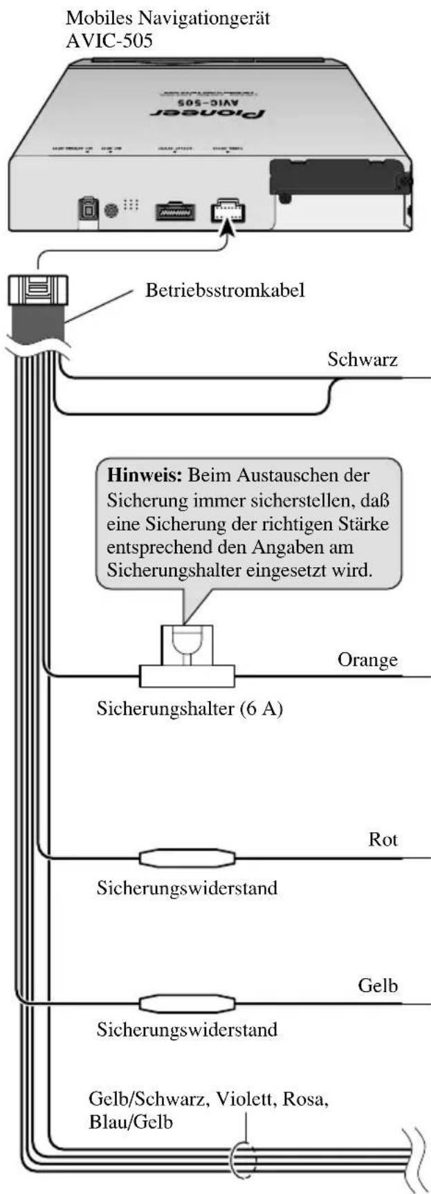 Mobiles Navigationgerät AVIC-505 Pioneer AVIC-505 Betriebsstromkabel Schwarz Hinweis: Beim Austauschen der Sicherung immer sicherstellen, daß eine Sicherung der richtigen Stärke entsprechend den Angaben am Sicherungshalter eingesetzt wird. Orange Sicherungshalter (6 A) Rot Sicherungswiderstand Gelb Sicherungswiderstand Gelb/Schwarz, Violett, Rosa, Blau/Gelb