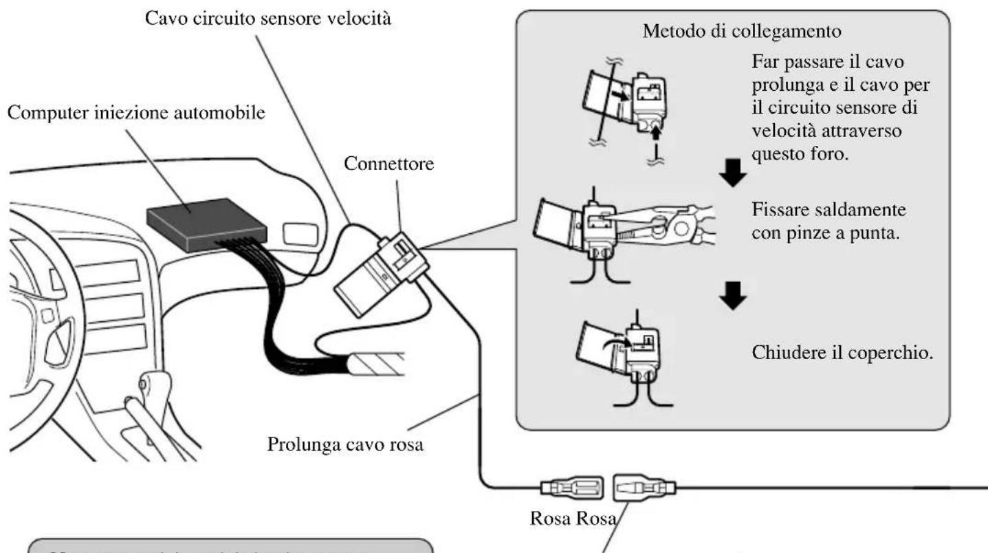 Cavo circuito sensore velocità Computer iniezione automobile Connettore Prolunga cavo rosa Metodo di collegamento Far passare il cavo prolunga e il cavo per il circuito sensore di velocità attraverso questo foro. Fissare saldamente con pinze a punta. Chiudere il coperchio. Rosa Rosa