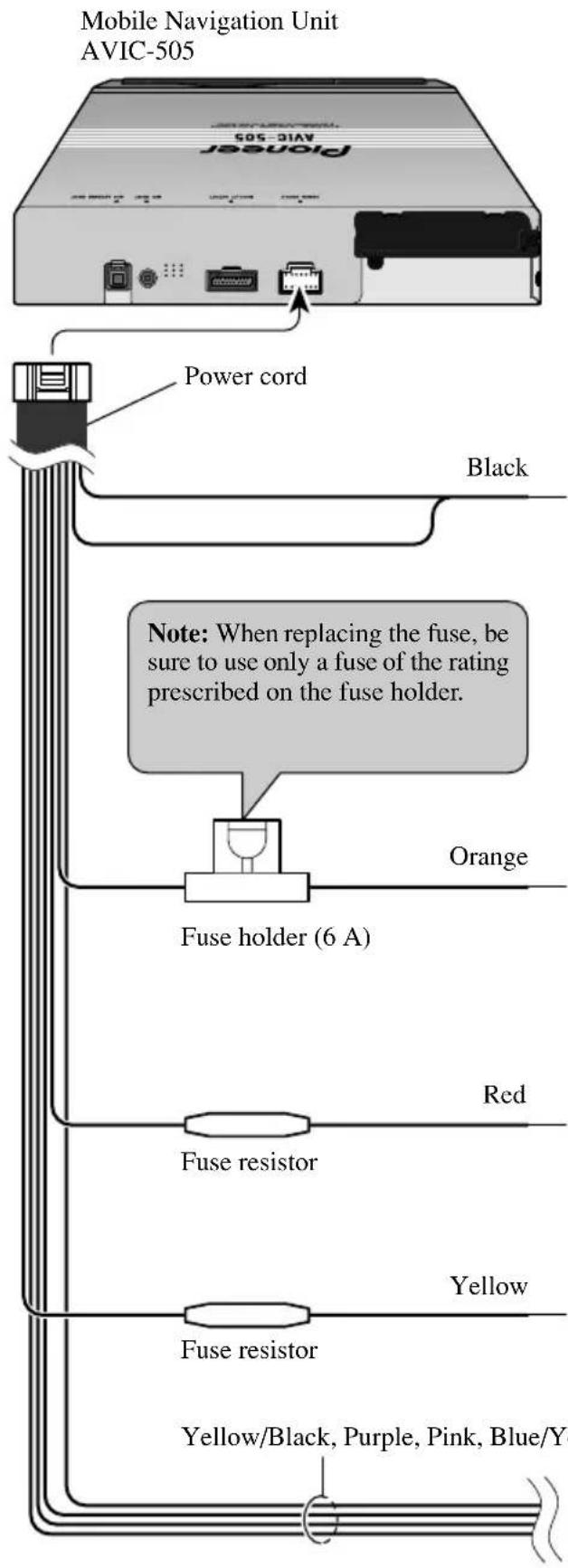 Mobile Navigation Unit AVIC-505 Power cord Black Note: When replacing the fuse, be sure to use only a fuse of the rating prescribed on the fuse holder. Orange Fuse holder (6 A) Red Fuse resistor Yellow Fuse resistor Yellow/Black, Purple, Pink, Blue/Yo