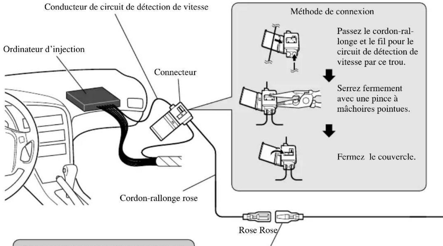 Conducteur de circuit de détection de vitesse Ordinateur d'injection Connecteur Méthode de connexion Passez le cordon-rallonge et le fil pour le circuit de détection de vitesse par ce trou. Serrez fermement avec une pince à mâchoires pointues. Fermez le couvercle. Cordon-rallonge rose Rose Rose