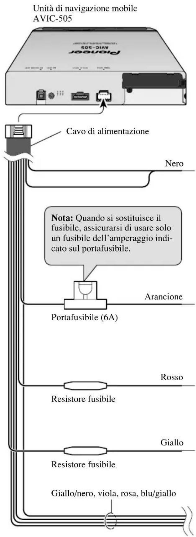 Unità di navigazione mobile AVIC-505 Pianser AVIC-505 Cavo di alimentazione Nero Nota: Quando si sostituisce il fusibile, assicurarsi di usare solo un fusibile dell'amperaggio indi- cato sul portafusibile. Portafusibile (6A) Arancione Rosso Resistore fusibile Giallo Resistore fusibile Giallo/nero, viola, rosa, blu/giallo