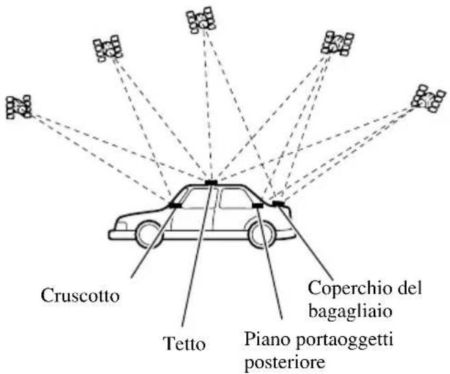 Cruscotto Tetto Coperchio del bagagliaio Piano portaoggetti posteriore