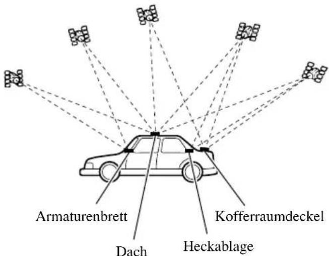 Armaturenbrett Dach Heckablage Kofferraumdeckel