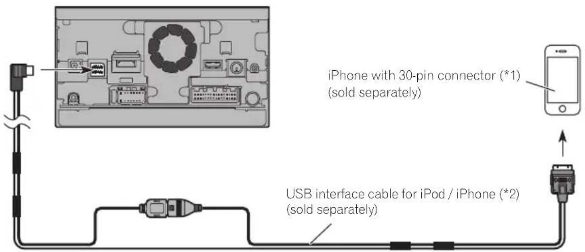 PIONEER AVICZ150BH - Connecting an iPhone with 30-pin connector - 1
