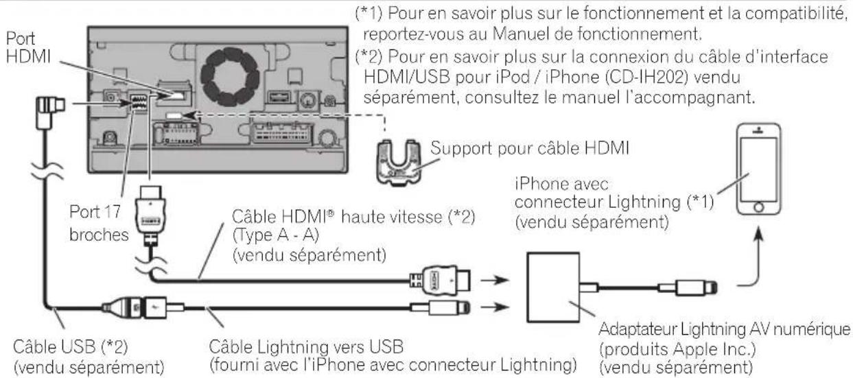 PIONEER AVICZ150BH - Lorsdelaconnexiondel'iPhone - 1