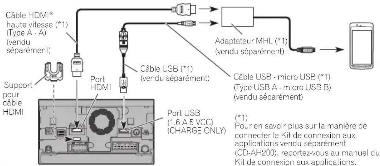 PIONEER AVICZ150BH - Lorsdelaconnexiondel'appareilAndroid™ (pourAVIC-Z150BHetAVIC-X950BH) - 1