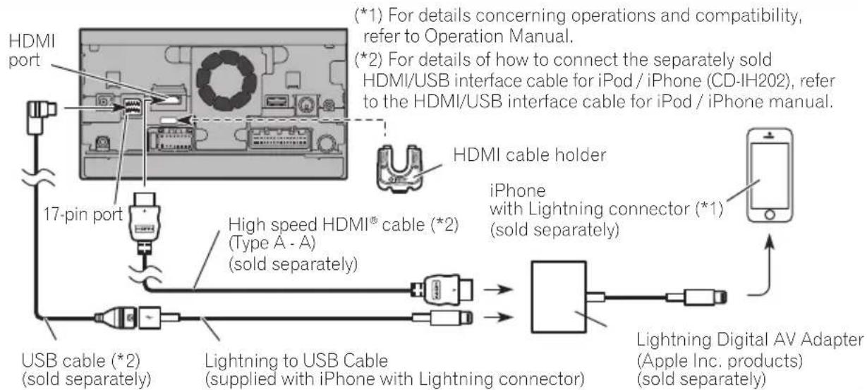 PIONEER AVICZ150BH - WhenconnectingtheiPhone - 1