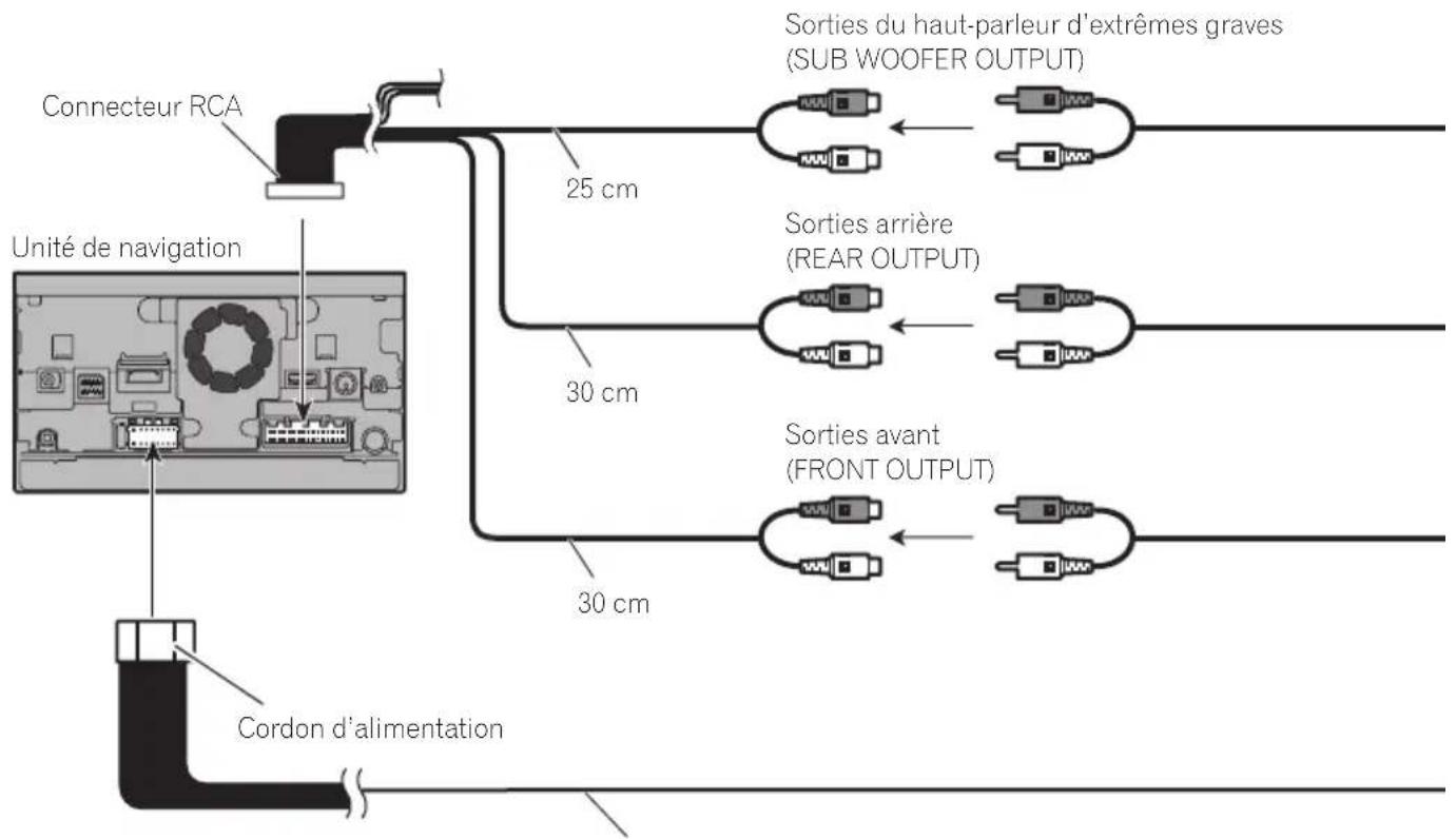 PIONEER AVICZ150BH - Branchementd'unamplificateurdepuissancevendu séparément - 1