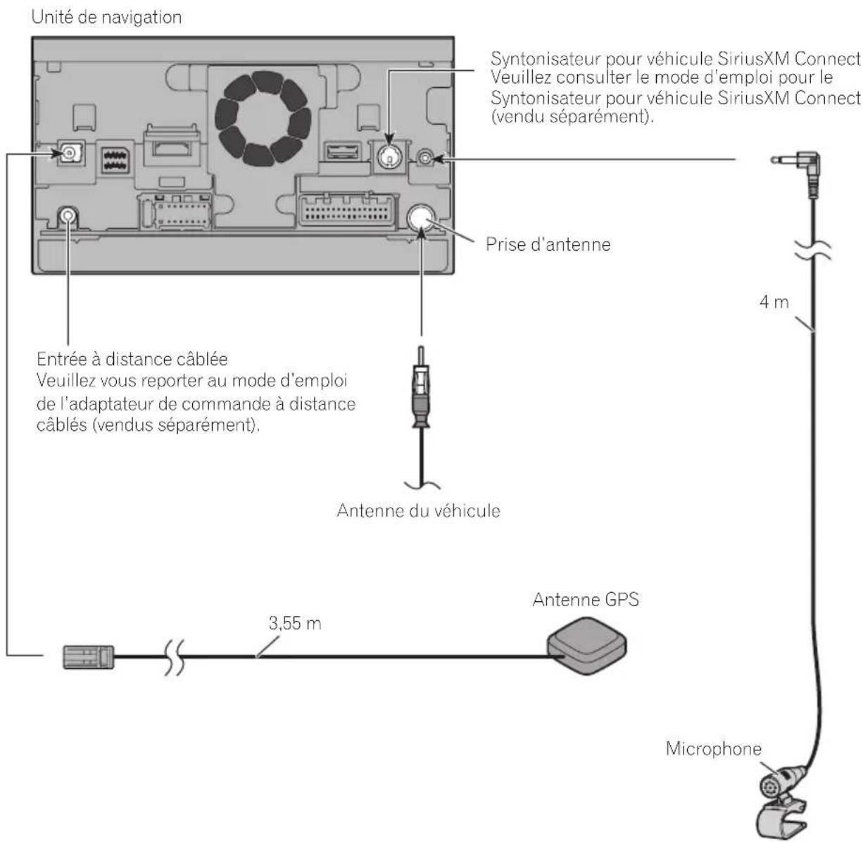 PIONEER AVICX950BH - Branchementdusystème - 1