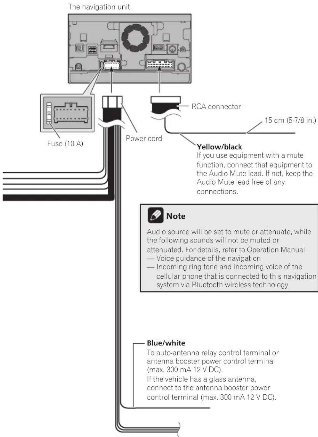 PIONEER AVICX950BH - Connectingthesystem - 1
