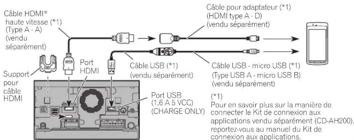 PIONEER AVICX950BH - Remarques - 1