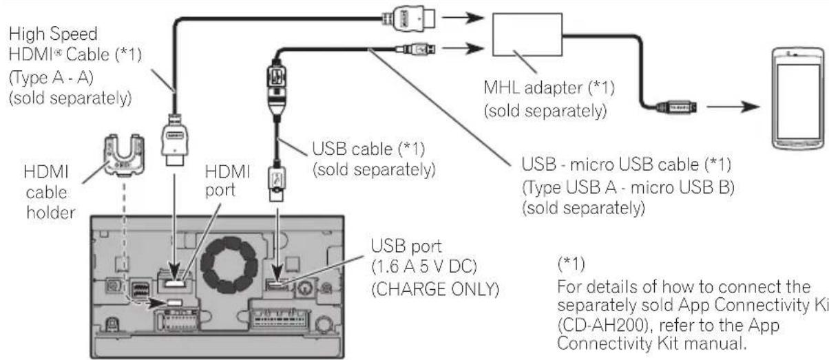 PIONEER AVICX950BH - WhenconnectingtheAndroid ^TM device(forAVIC-Z150BH andAVIC-X950BH) - 1