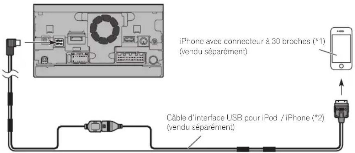 PIONEER AVICX950BH - Remarque - 1