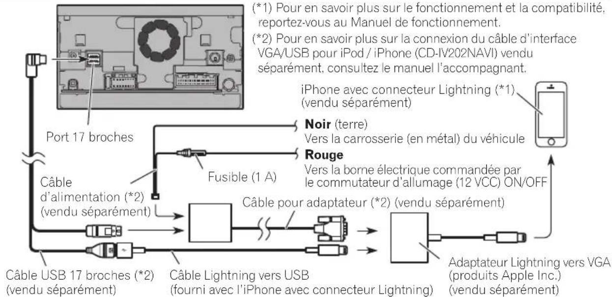 PIONEER AVICX950BH - Remarques - 1