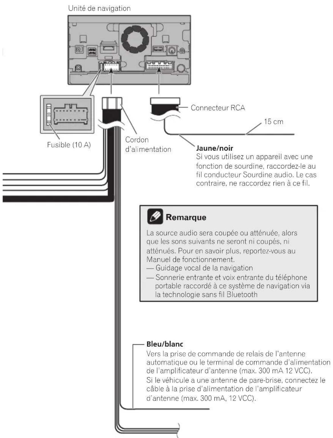 PIONEER AVICX950BH - Branchementducordond'alimentation(1) - 2